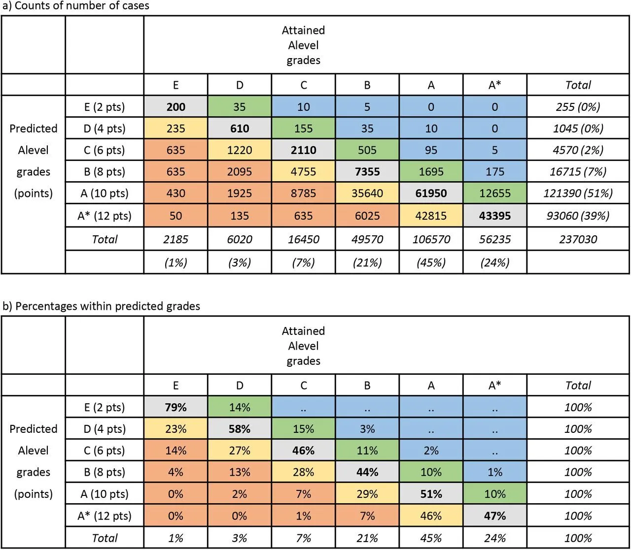 Master IB Predicted Grades 2026: Ultimate PGs Guide | Lanterna Education